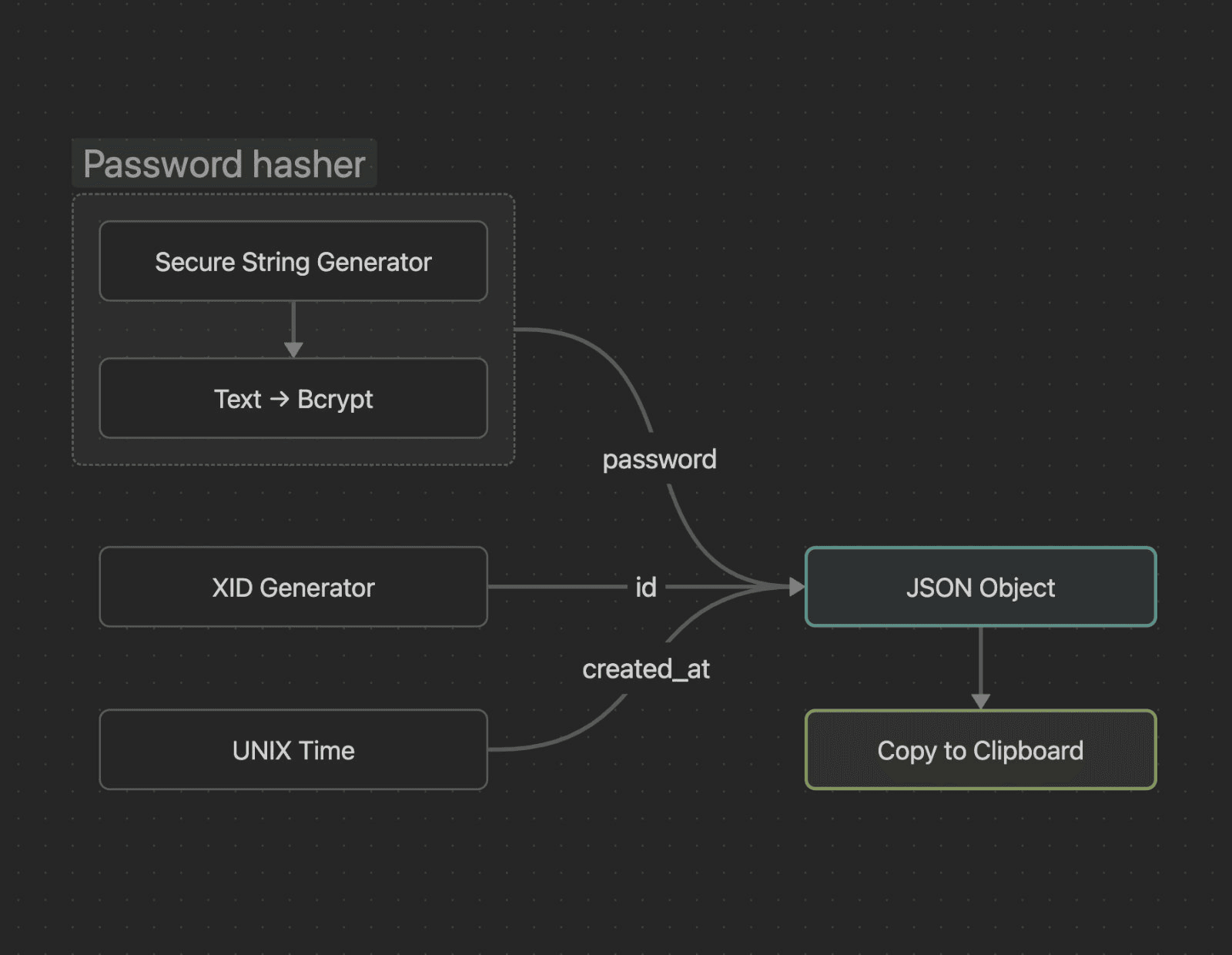 Module chaining interface